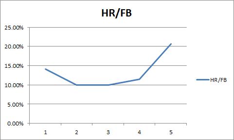 hr fb