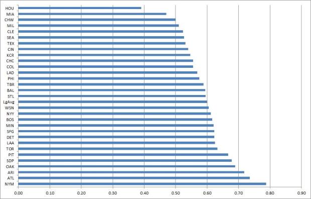 second to home on a single