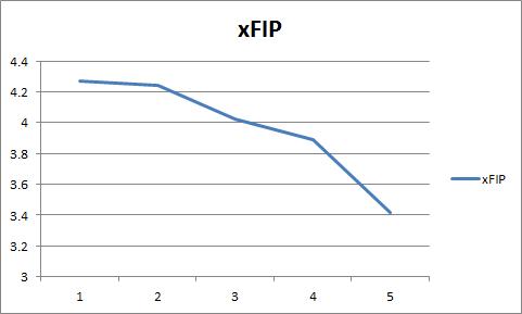 xfip