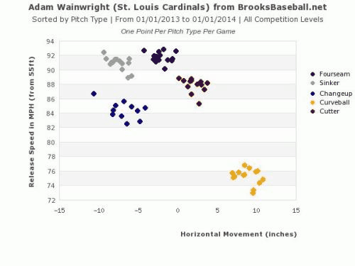 harvey-and-wainwright