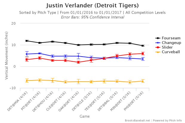 Brooksbaseball-Chart (1)