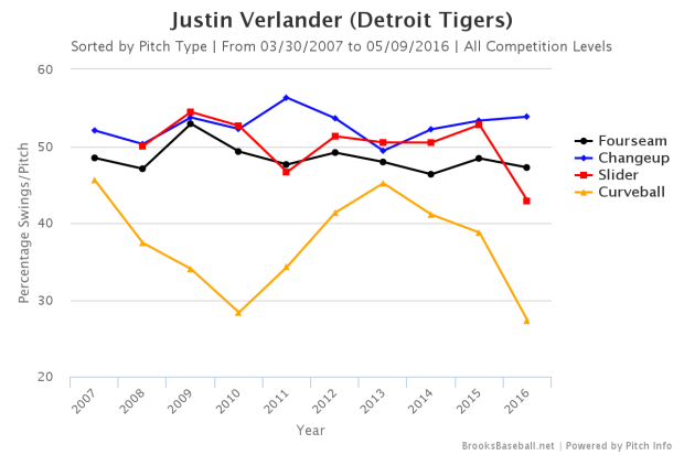Brooksbaseball-Chart (15)