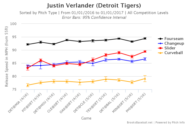 Brooksbaseball-Chart