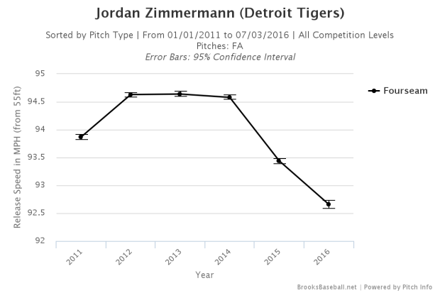 Brooksbaseball-Chart