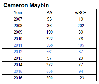 maybin1