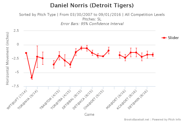 Brooksbaseball-Chart (3)