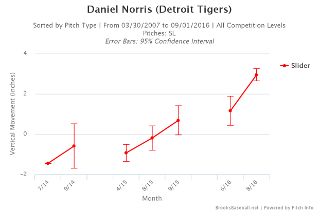 Brooksbaseball-Chart (6)